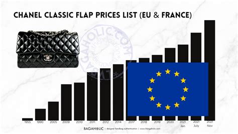 louis vuitton europe price list|louis vuitton europe website store.